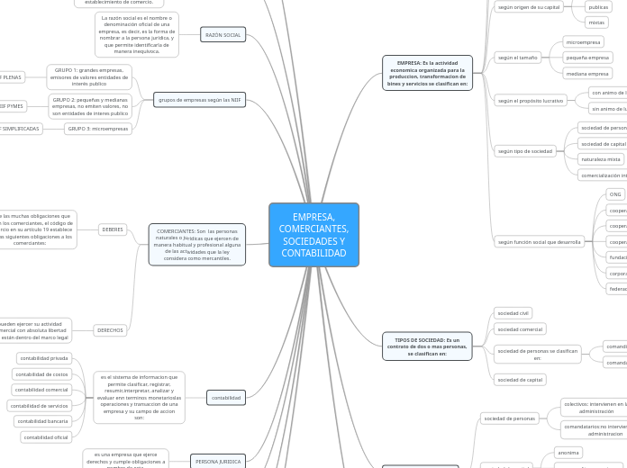 EMPRESA, COMERCIANTES, SOCIEDADES Y CONTABILIDAD