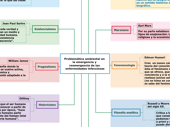 Problemática ambiental en la emergencia y reemergencia de las enfermedades infecciosas