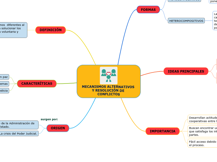 MECANISMOS ALTERNATIVOS Y RESOLUCIÓN DE CONFLICTOS