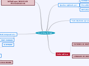 Mapa Conceptual Diseño de Recursos Y actividades en línea