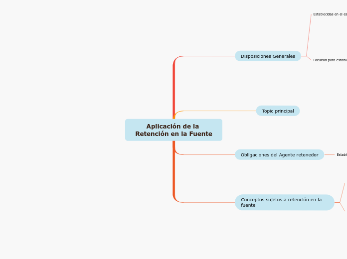 Aplicación de la Retención en la Fuente