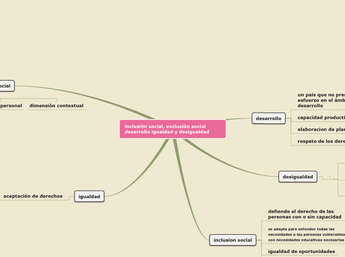 inclusión social, exclusión social desarrollo igualdad y desigualdad