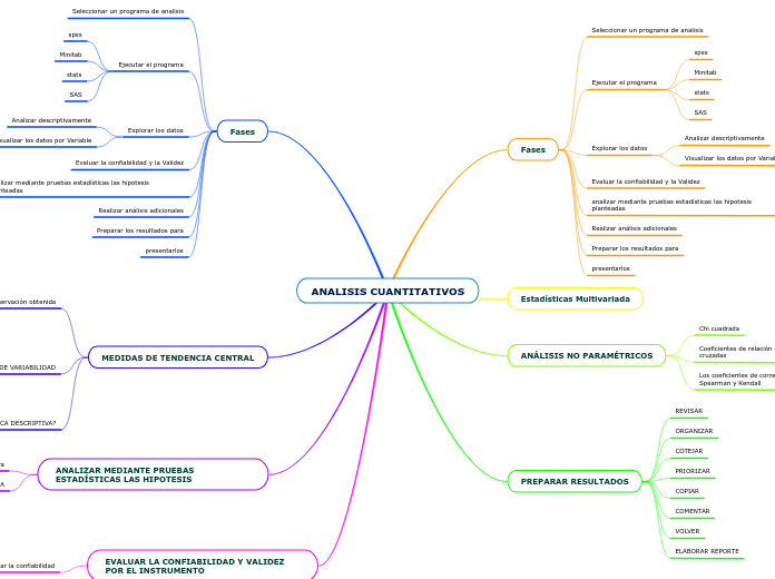 ANALISIS CUANTITATIVOS