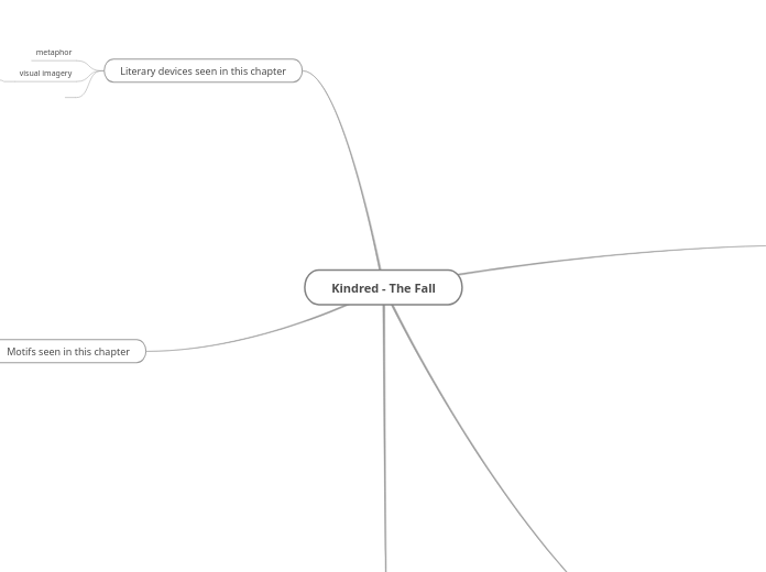 Use this if you want to use the mindmap for other subjects 1