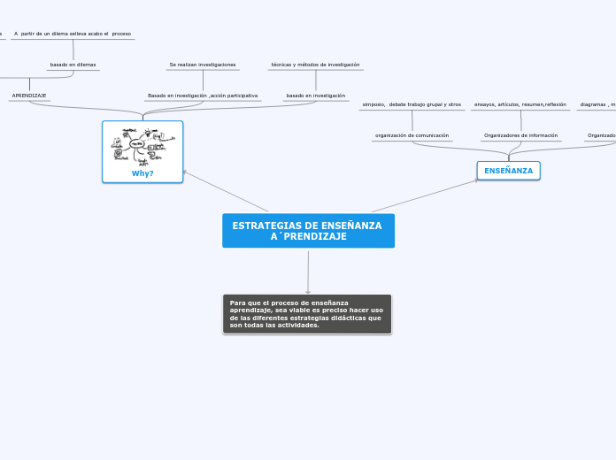 ESTRATEGIAS DE ENSEÑANZA A´PRENDIZAJE