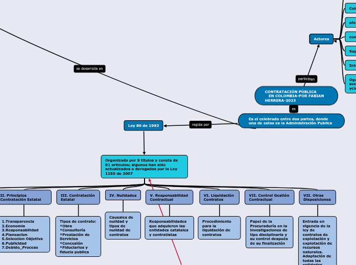 CONTRATACIÓN PÚBLICA
   EN COLOMBIA-POR FABIAN HERRERA-2023