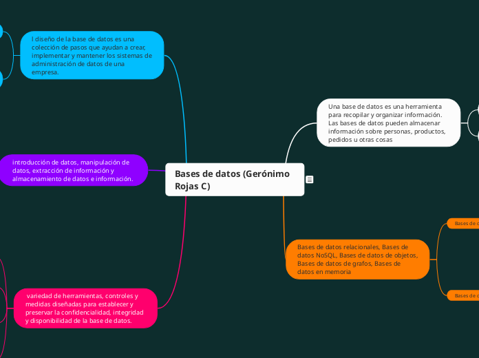 Bases de datos