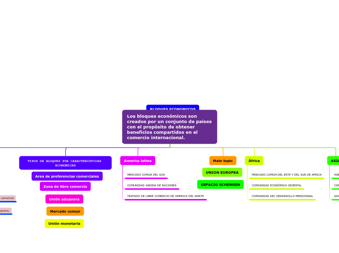 Organigrama arbol