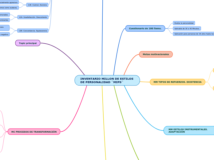 INVENTARIO MILLON DE ESTILOS DE PERSONALIDAD ¨MIPS¨