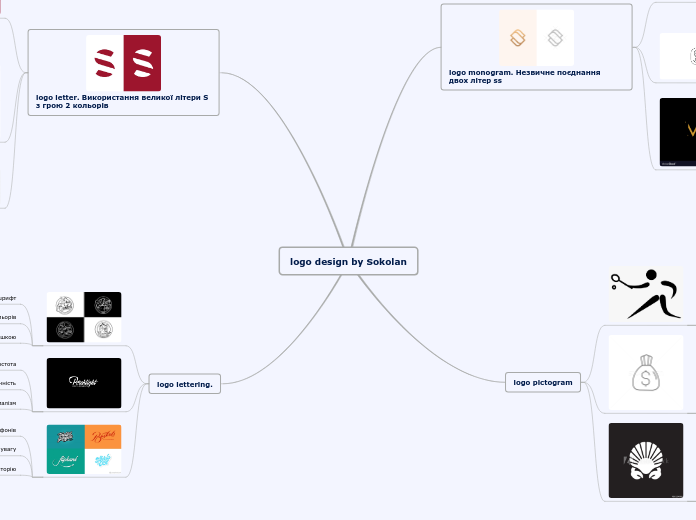 logo design by Sokolan