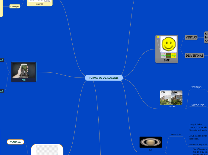 FORMATOS DE IMAGENES