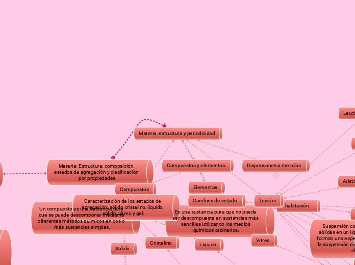 Materia, estructura y periodicidad