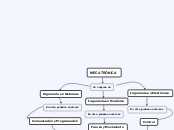 EVIDENCIA 3.1 MAPA CONCEPTUAL DE LAS PROFESIONES