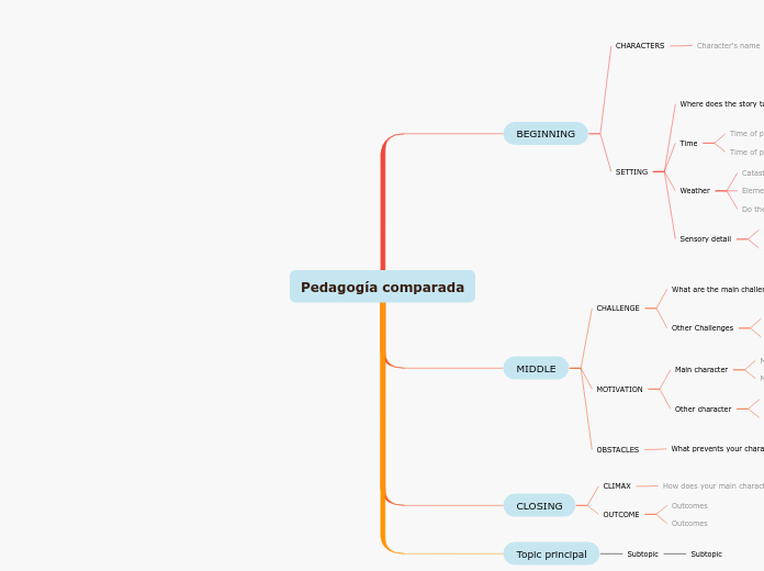 Pedagogía comparada