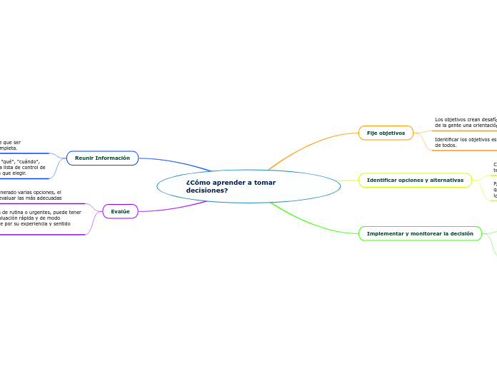 ¿Cómo aprender a tomar decisiones?
