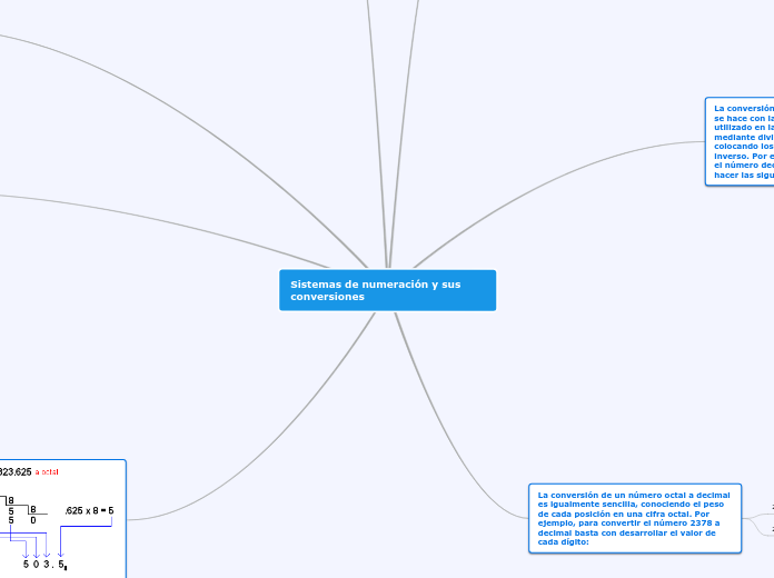 Sistemas de numeración y sus conversiones