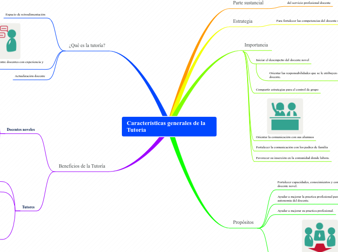 Características generales de la Tutoría