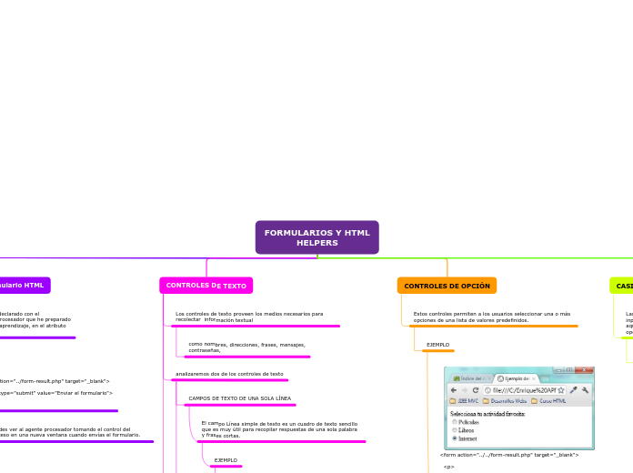 FORMULARIOS Y HTML
HELPERS