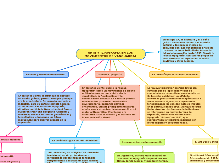 ARTE Y TIPOGRAFIA EN LOS MOVIMIENTOS DE VANGUARDIA 