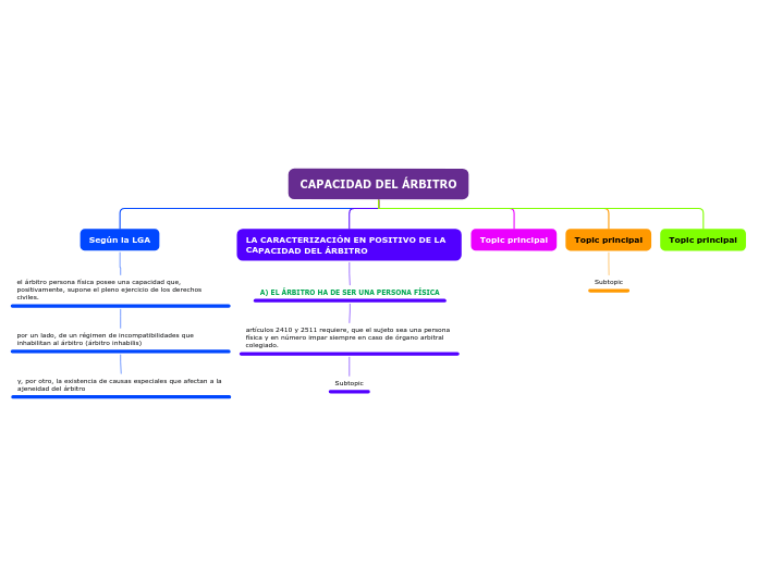 CAPACIDAD DEL ÁRBITRO