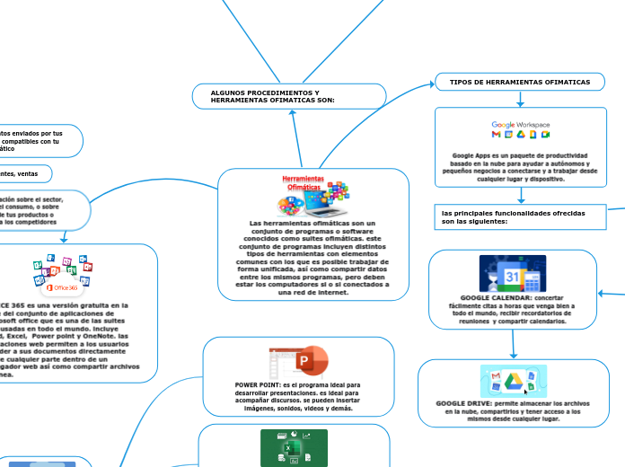 Las herramientas ofimáticas son un conjunto de programas o software conocidos como suites ofimáticas. este conjunto de programas incluyen distintos tipos de herramientas con elementos comunes con los que es posible trabajar de forma unificada, así como compartir datos entre los mismos programas, pero deben estar los computadores si o si conectados a una red de internet.