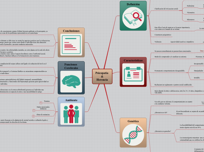 Psicopatía 
&
Herencia