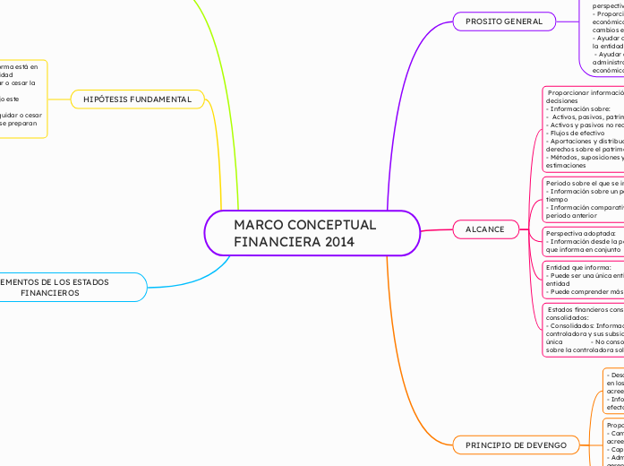 MARCO CONCEPTUAL FINANCIERA 2014