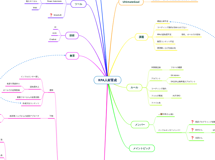 RPA人材育成