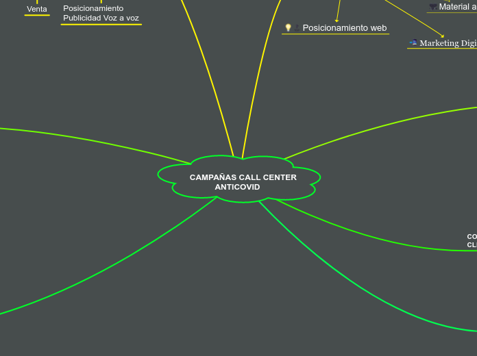 CAMPAÑAS CALL CENTER
           ANTICOVID