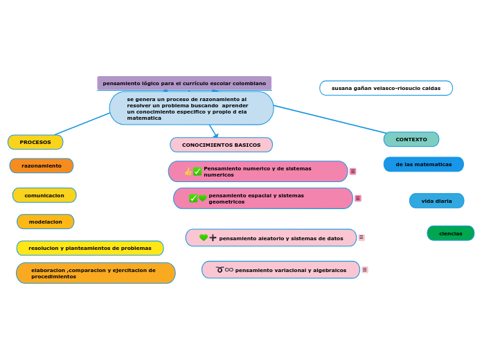 pensamiento lógico para el currículo escolar colombiano