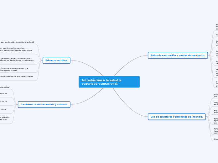 Introducción a la salud y seguridad ocupacional.