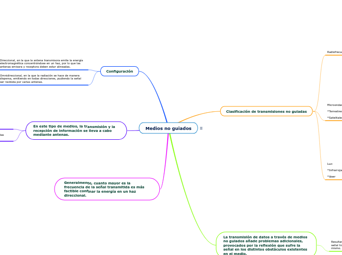 Medios no guiados