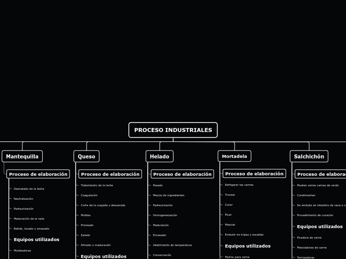 PROCESO INDUSTRIALES