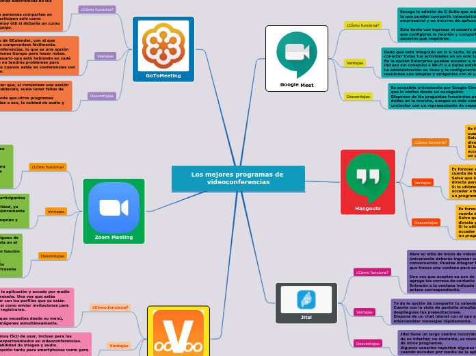 Los mejores programas de videoconferencias