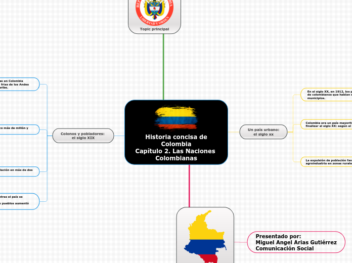 Historia concisa de
Colombia
Capítulo 2. Las Naciones Colombianas