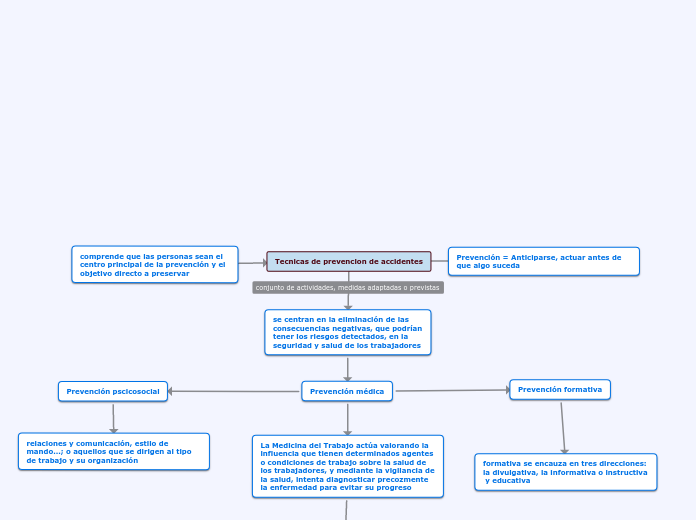 Tecnicas de prevencion de accidentes