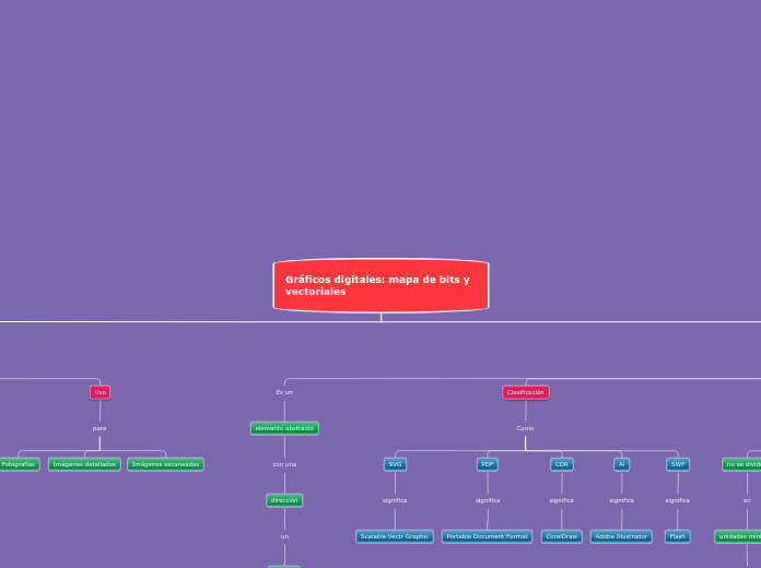 Mapa de bit y vectoriales