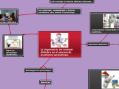 La importancia del material didáctico en el proceso de enseñanza-aprendizaje.
