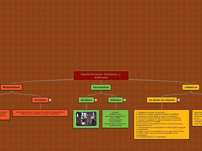 Mantenimiento Hardware y Software