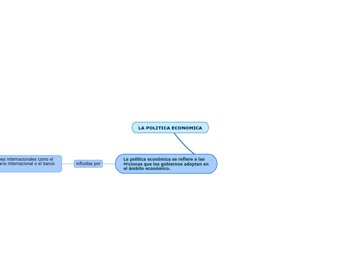 LA POLITICA ECONOMICA