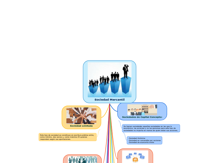 Sociedad Mercantil