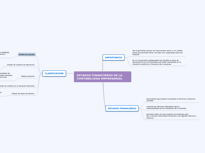 IMPORTANCIA DE LOS ESTADOS FINANCIEROS PARA LA CONTABILIDAD EMPRESARIAL
