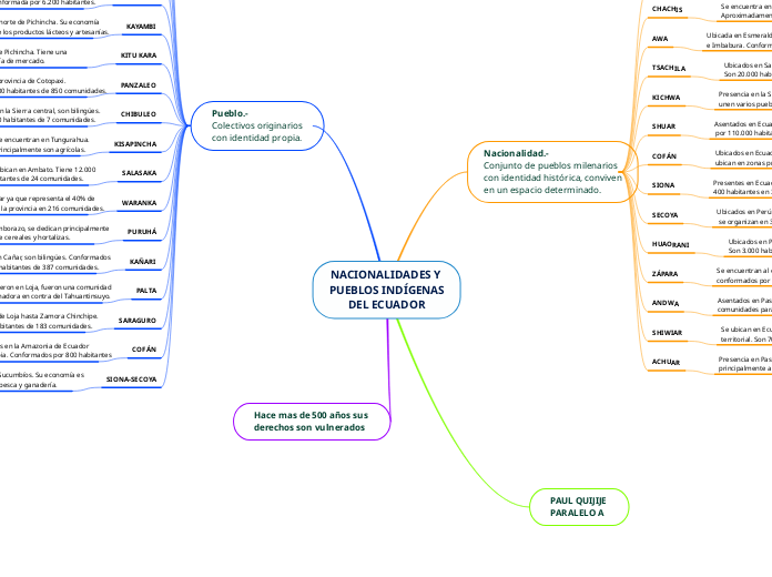 NACIONALIDADES Y PUEBLOS INDÍGENASDEL ECUADOR