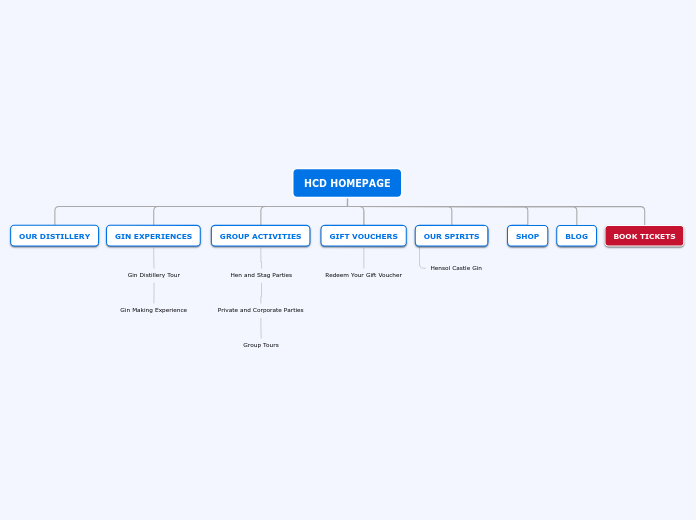 Organigram