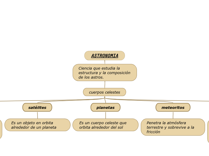 ASTRONOMIA