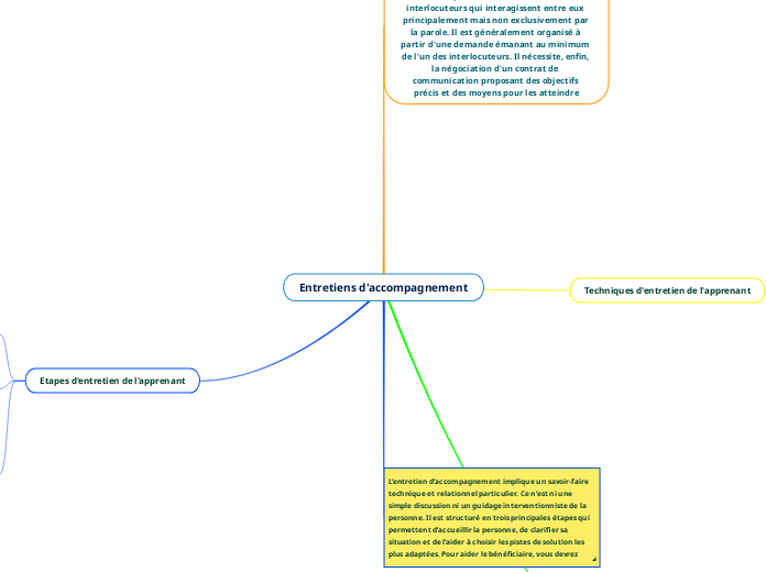 Entretiens d'accompagnement