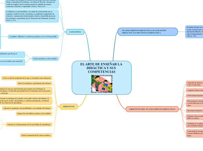 EL ARTE DE ENSEÑAR LA DIDÁCTICA Y SUS COMPETENCIAS