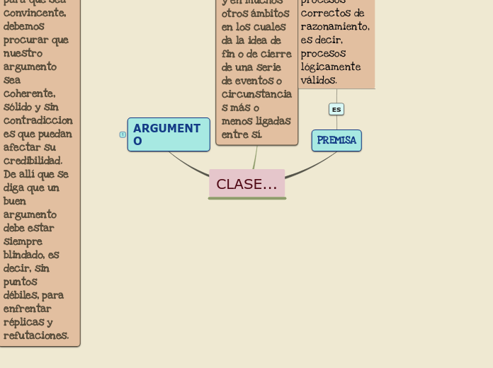 Sample Mind Map