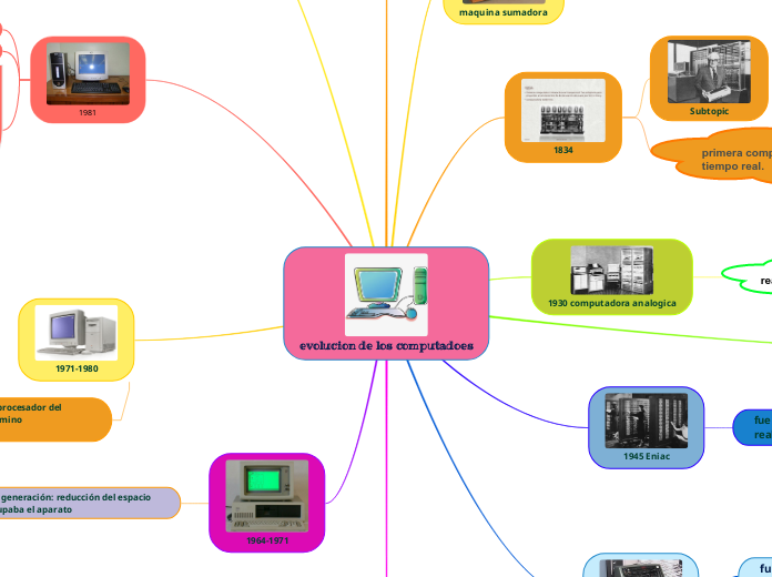 evolucion de los computadoes