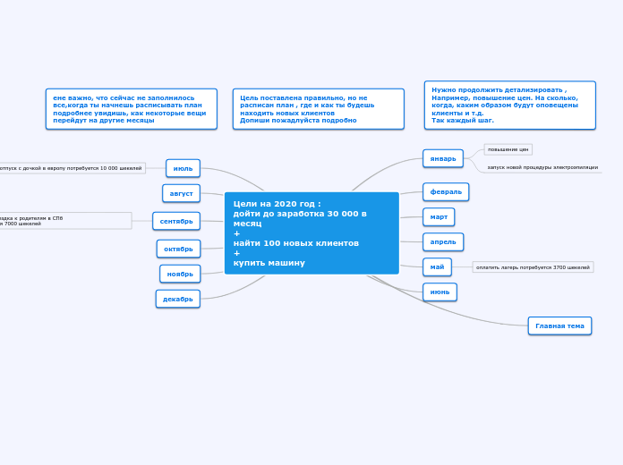 Цели на 2020 год :                     дойти до заработка 30 000 в месяц                                             +                                                                     найти 100 новых клиентов                       +                                                        купить машину